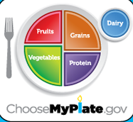 Protein needs according to MyPlate.gov