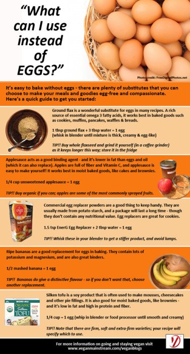 Egg Substitute in Baking and Cooking: Look Ma, No Eggs! | Green Reset ...